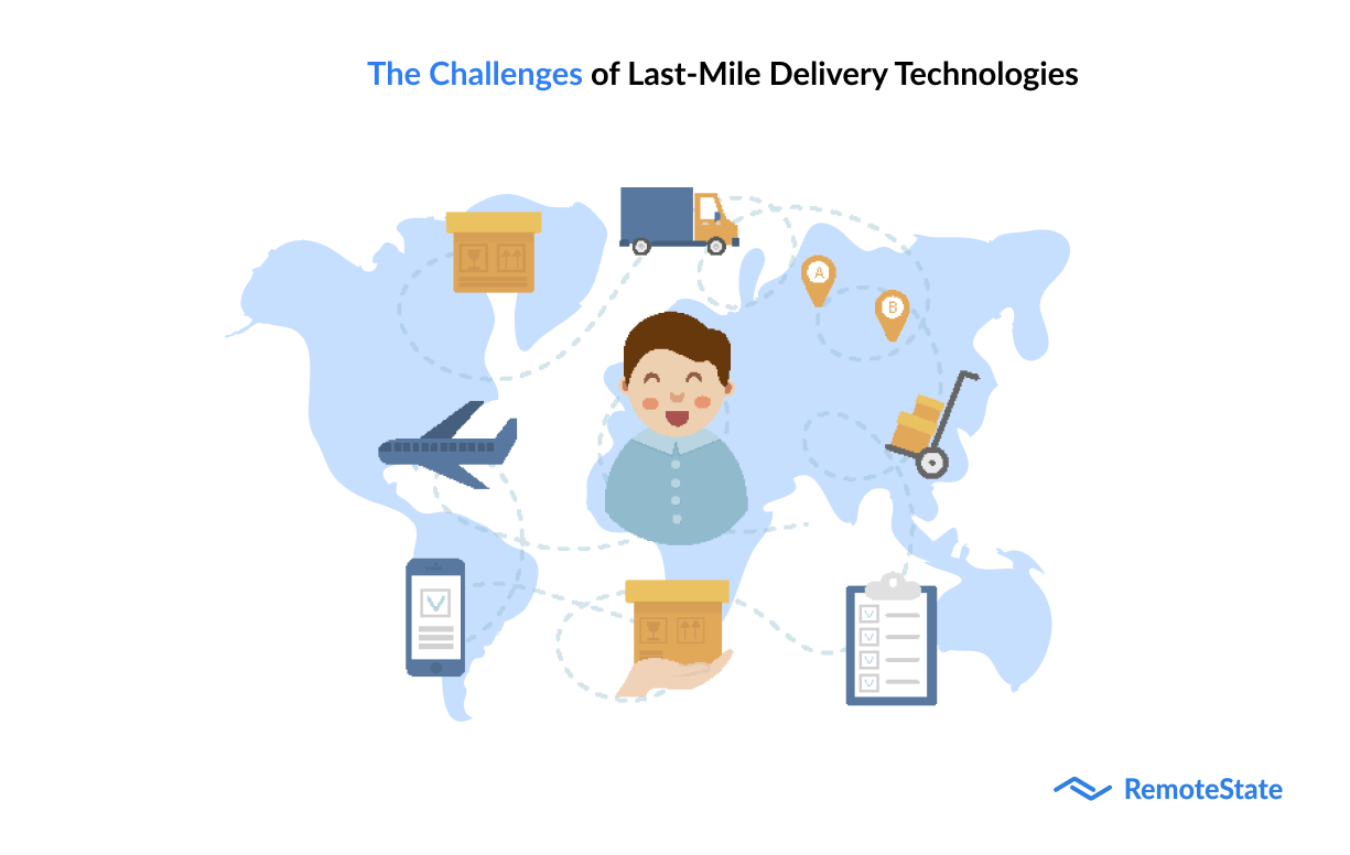 The Rise Of Last-Mile Delivery Technologies In The Logistics Industry!